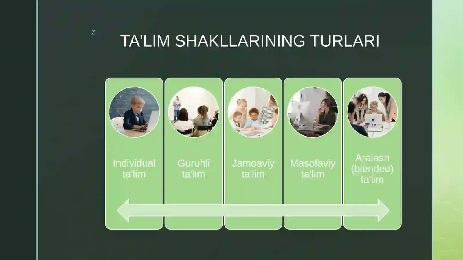 Taʻlim shakllari va metodlarining  amaliyotda qoʻllanilishi 4