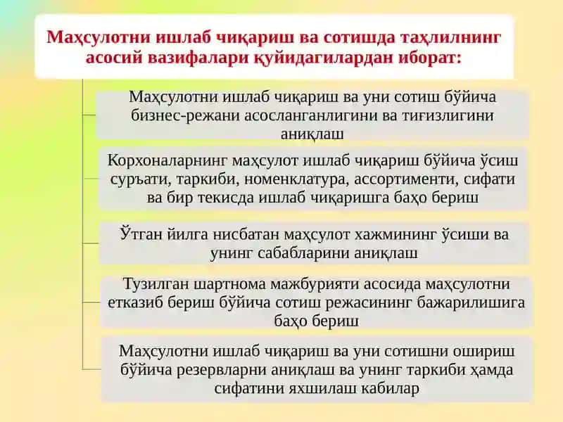 Маҳсулотни (иш, хизмат) ишлаб чиқариш уни сотиш ҳажмини таҳлил қилиш 4