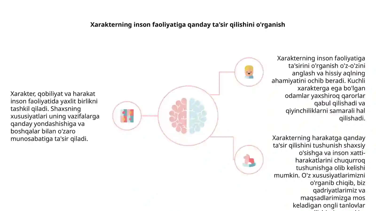 Xarakter, qobiliyat va harakat inson faoliyatning birligi sifatida 4