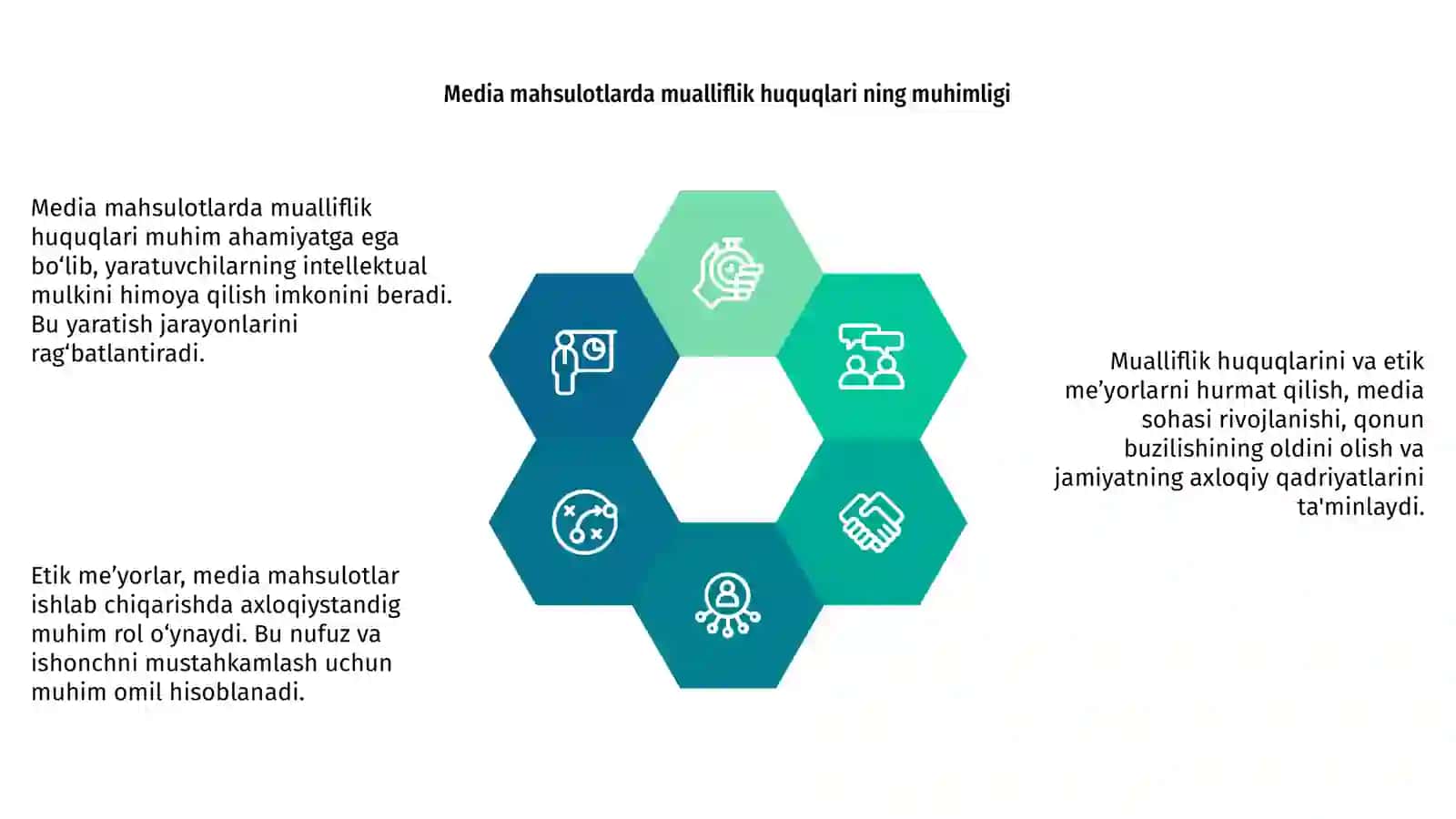 Media mahsulotlarda mualliflik huquqlari va etik meʼyorlar 4
