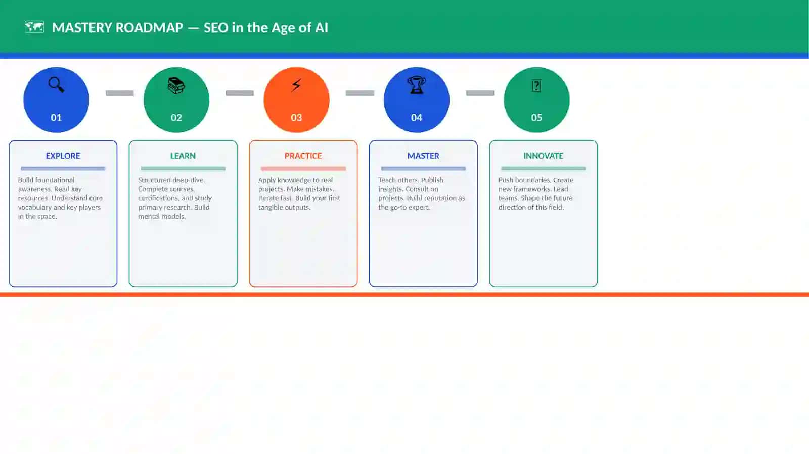 SEO in the Age of AI 4