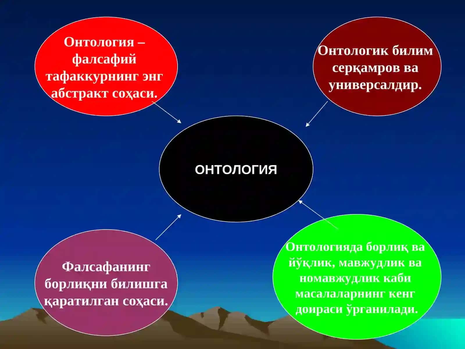 Онтология-борлик фалсафаси 4