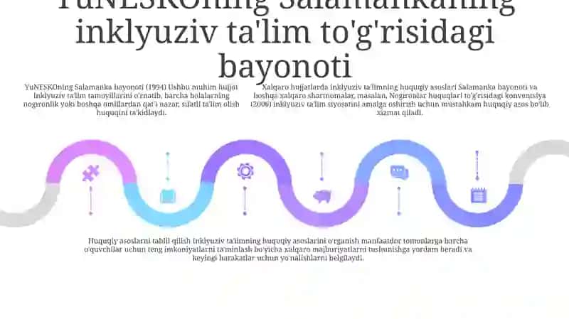 Inklyuziv Talim Talimning Huquqiy Asoslarini Xalqaro Hujjatlarda Tahlil Qilish 4