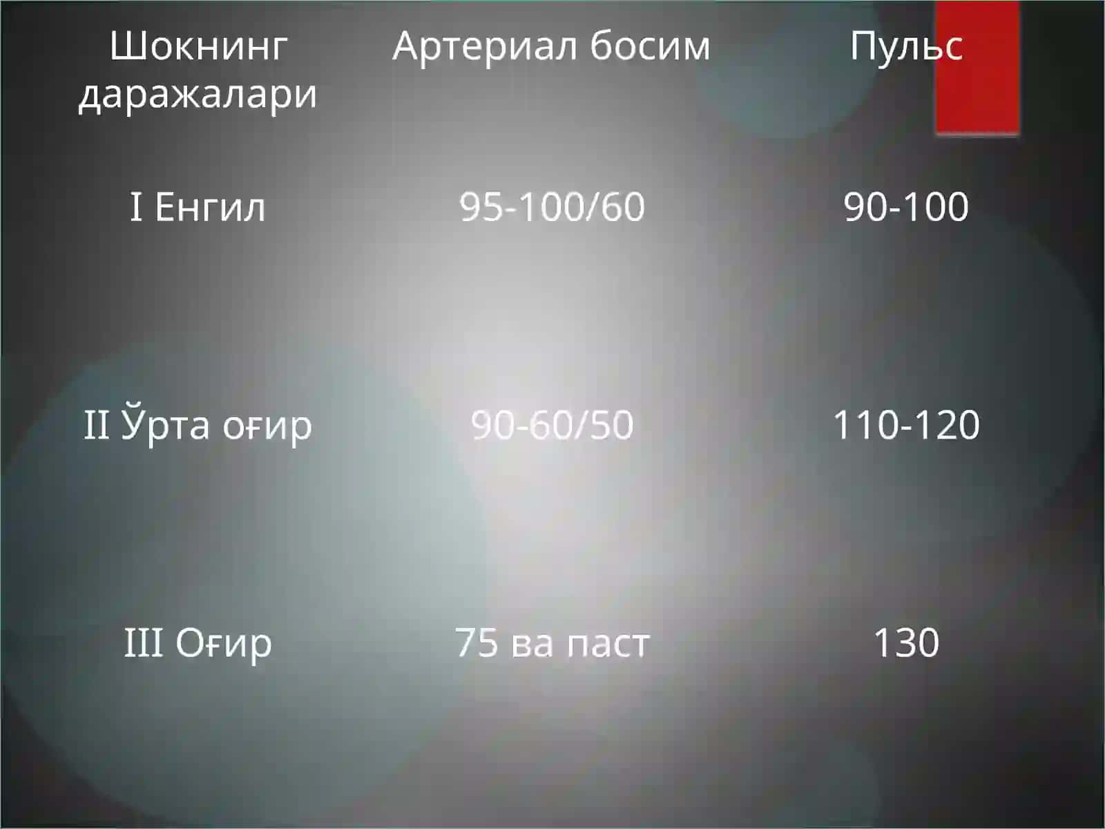 Travmatik shok. Politravma. Ochiq va yopiq sinishlar 4