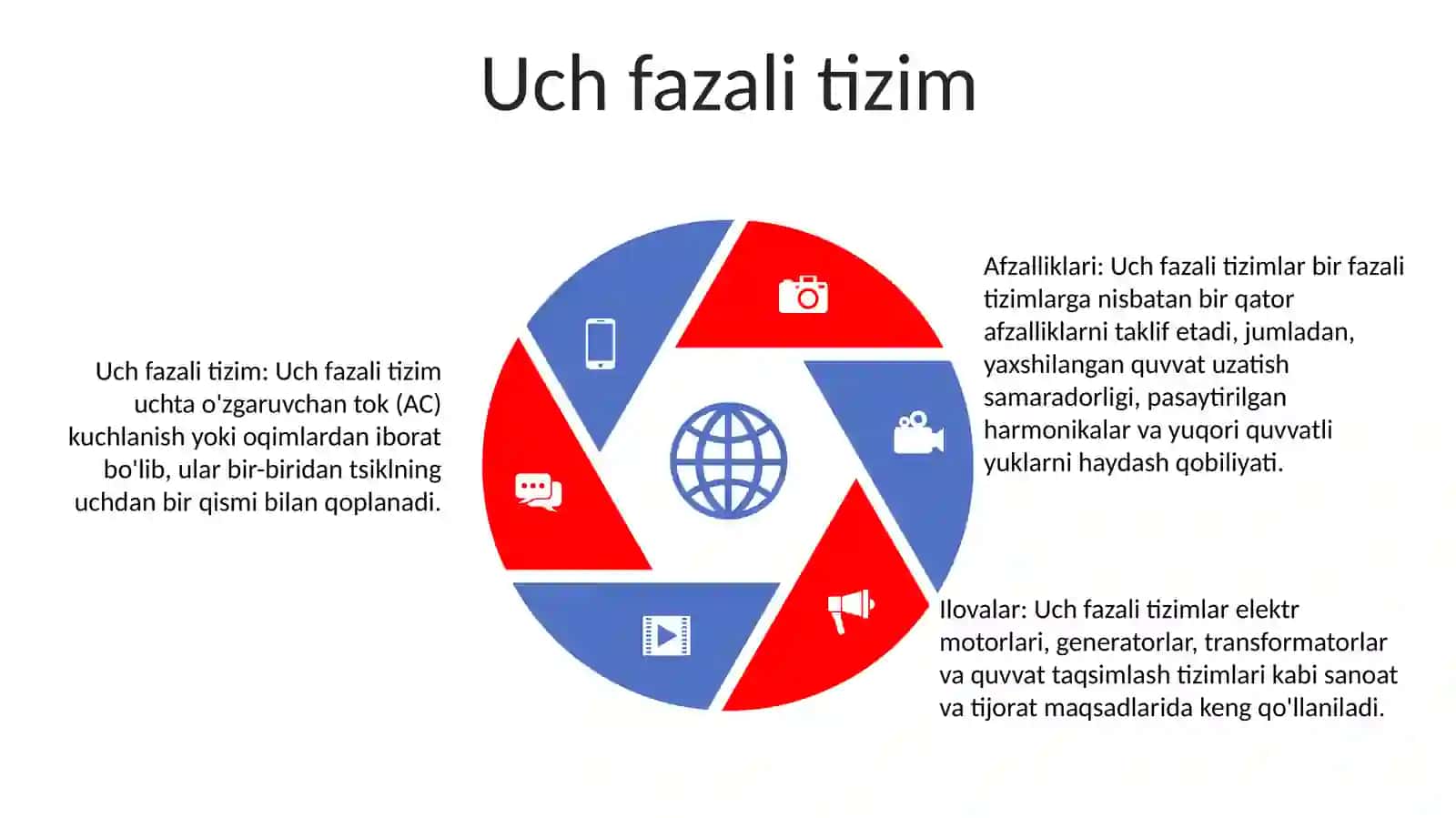 Uch Fazali Tok Haqida Tushuncha 4
