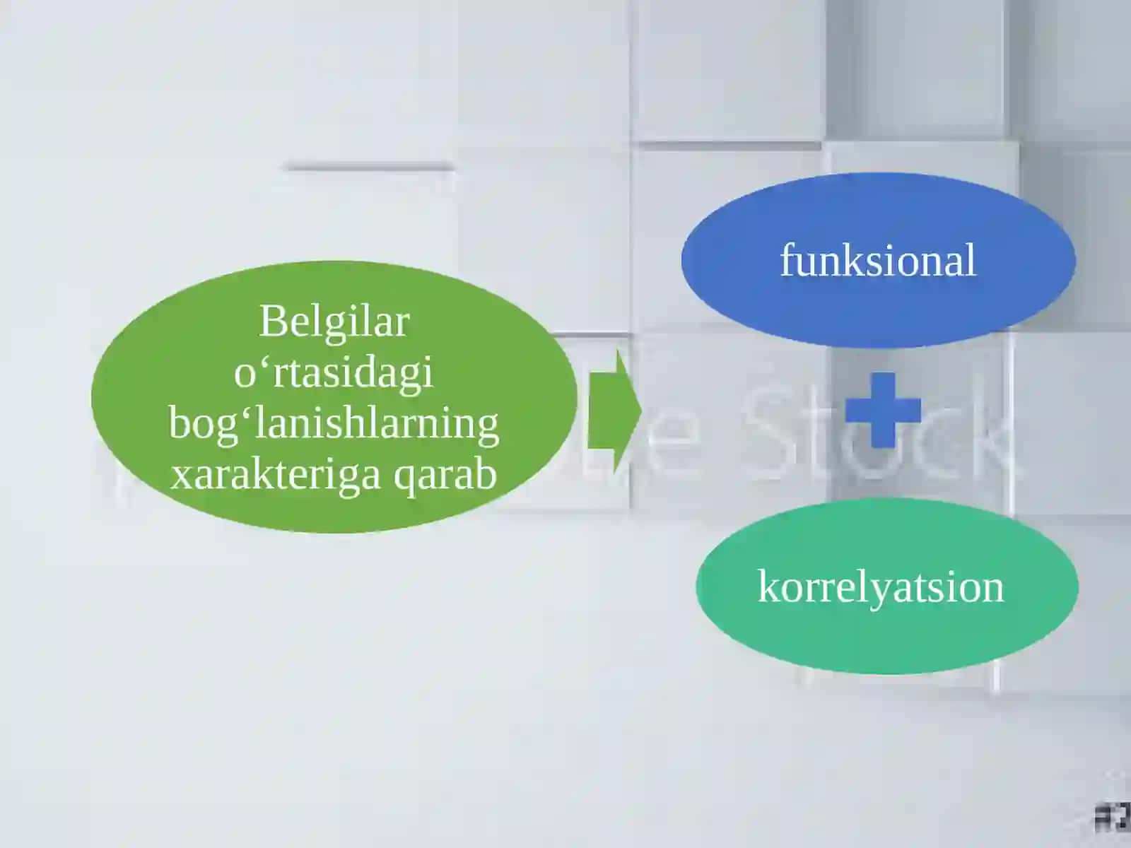 Hodisalar o’rtasidagi bog’lanishlarni statistik o’rganish 4