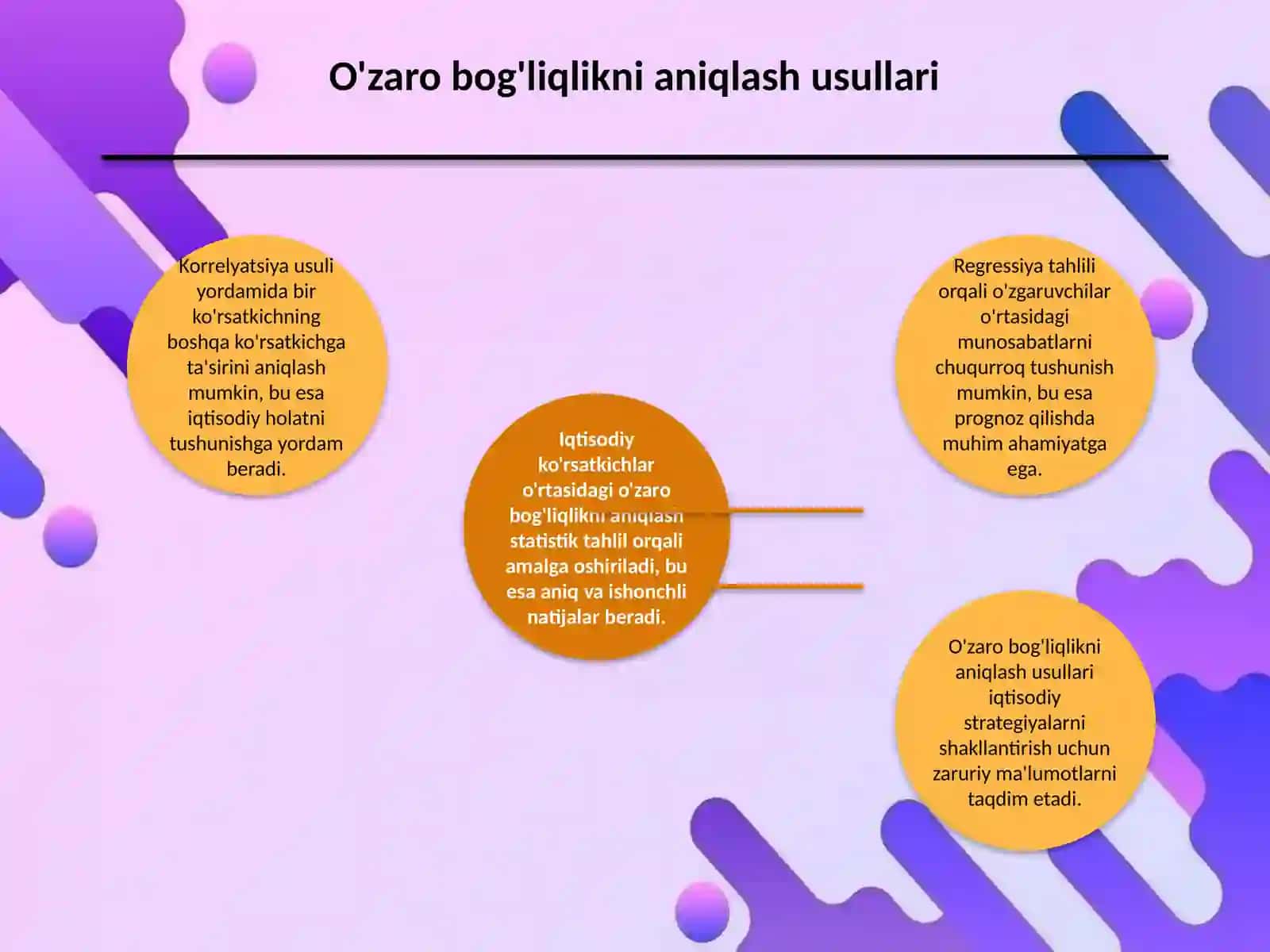 IQTISODIY KO'RSATKICHLARNING O'ZARO BOG'LIQLIGINI ANIQLASH USULLARI TAHLILI 4