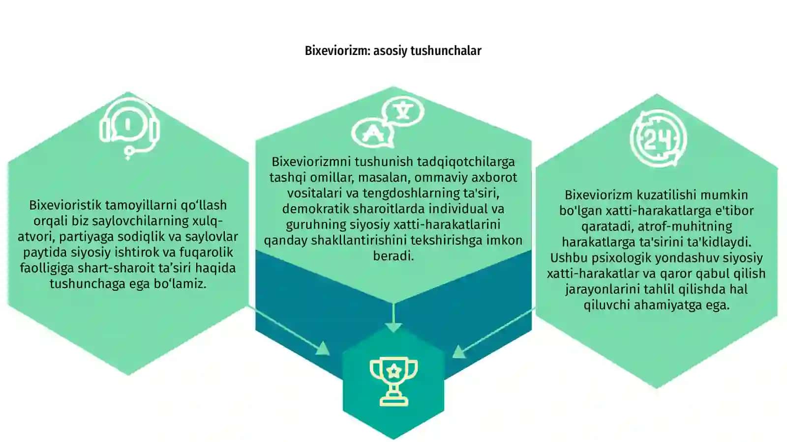 Bixeviorizm va bixevioralizm. Siyosiy xulq-atvor. 4