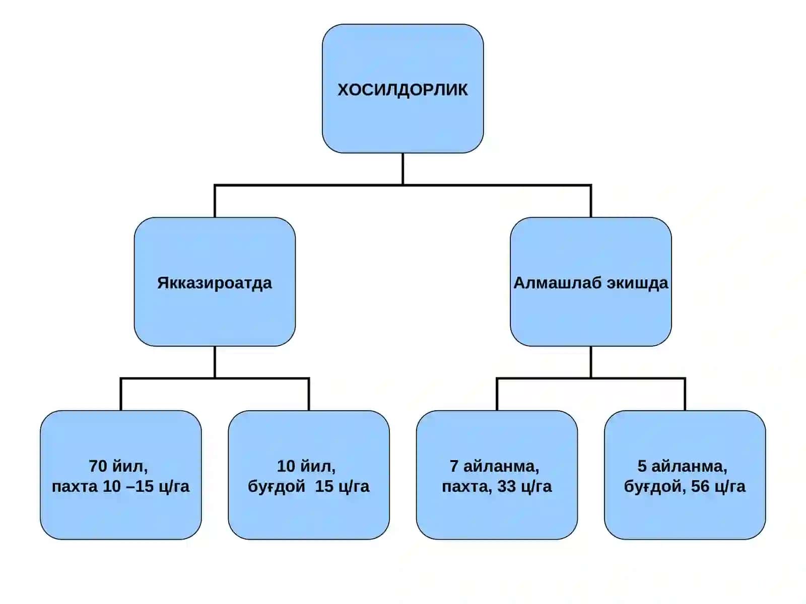 АЛМАШЛАБ ЭКИШ 4