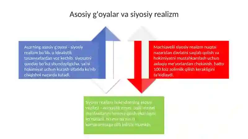 Makiavellining Xukmdorasari 4