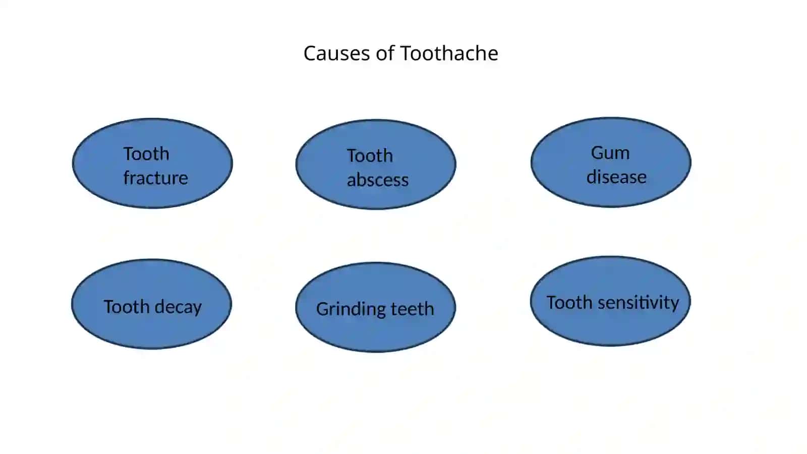 Toothache 4