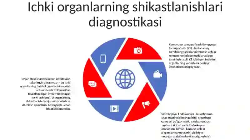 Ichki AʼZolar Kasalliklari Va Davolash 4