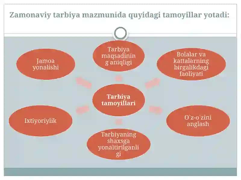 Tarbiyaning mazmuni va uning yo`nalishlari 4