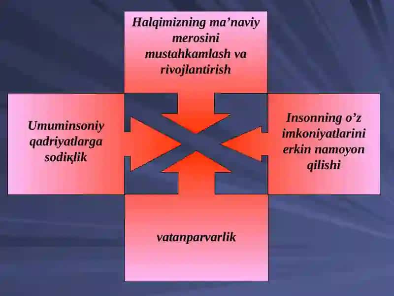 Ma’naviy-axloqiy tarbiya mohiyati, asosiy tushunchalari 4