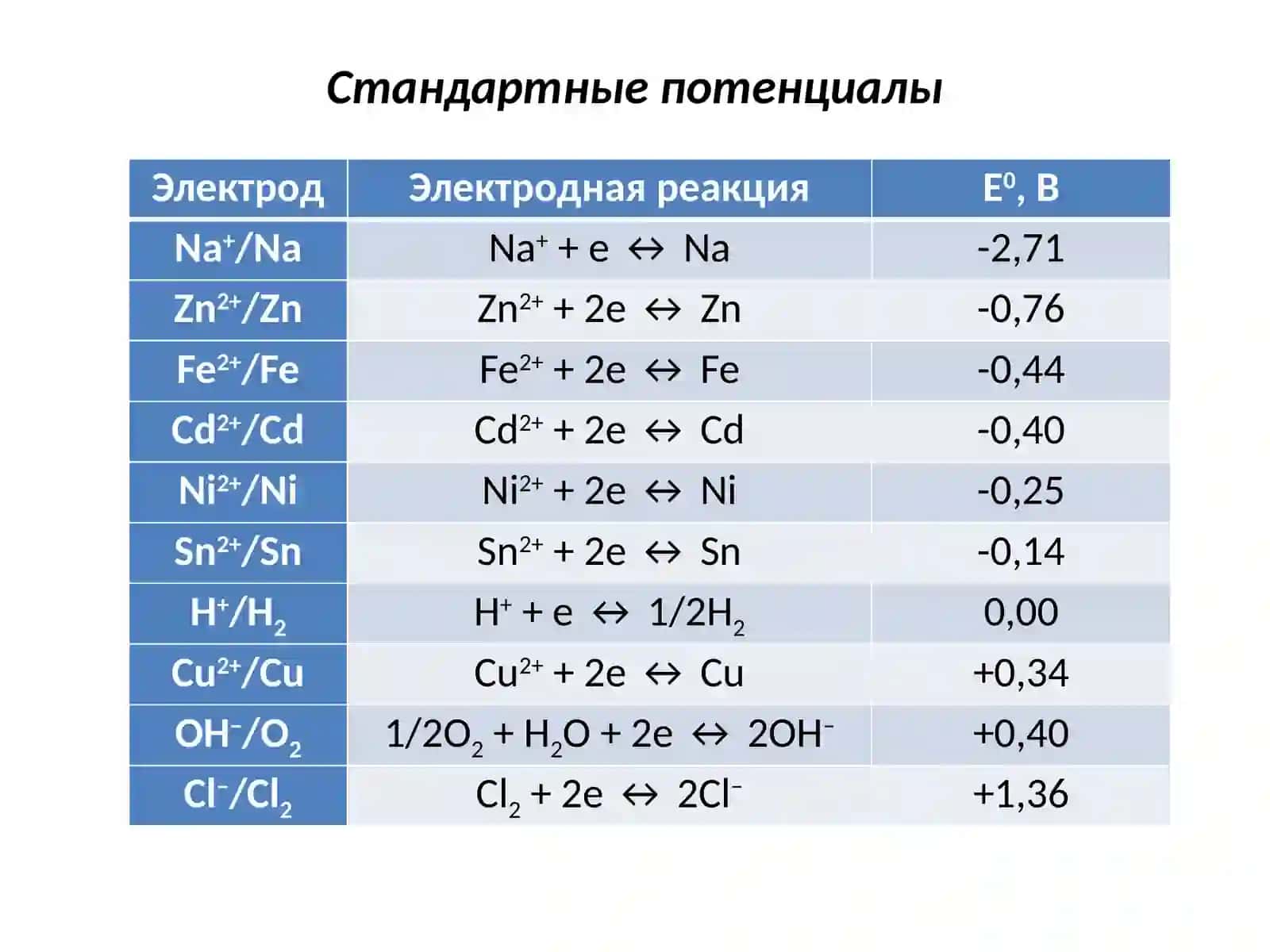 Водородный электрод 4