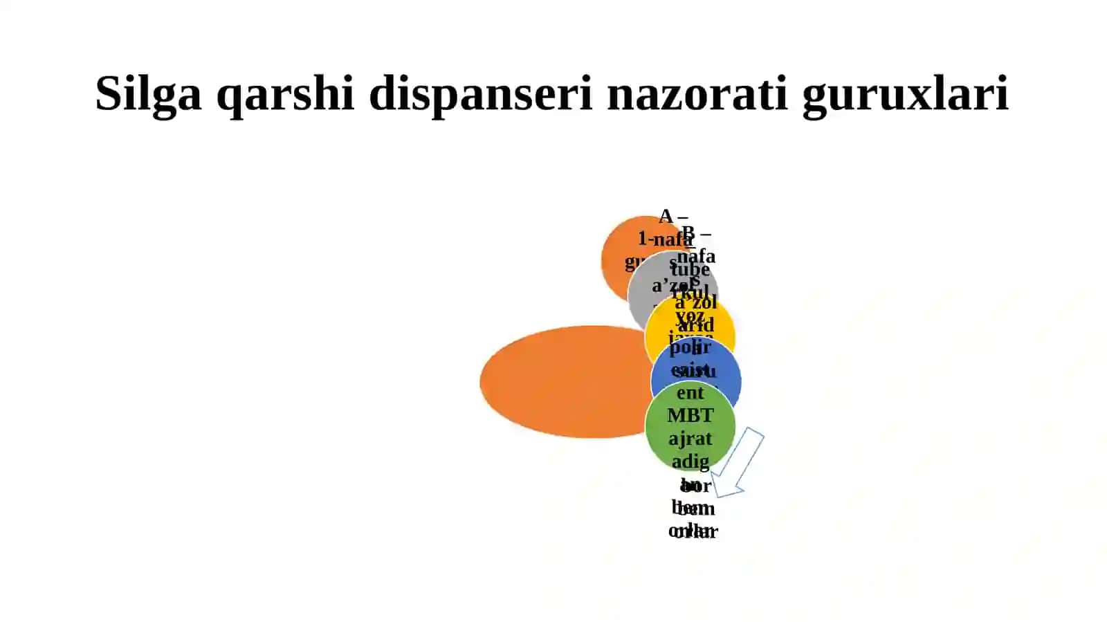 Silga qarshi dispanser tuzilishi va vazifalari 4