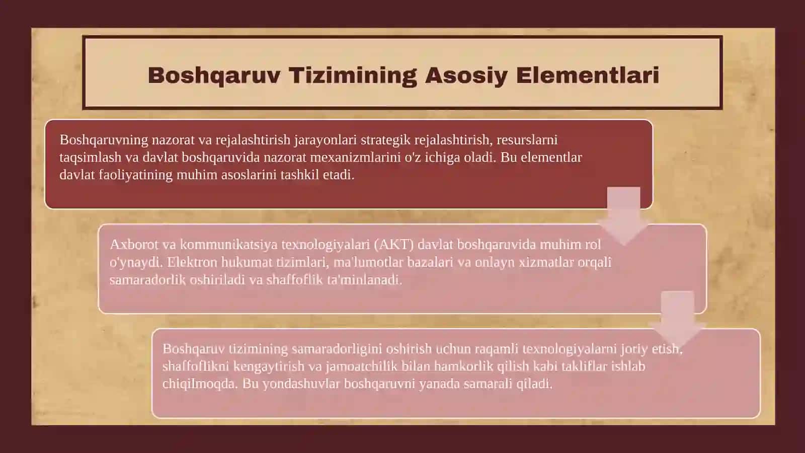 Somoniylar Davlatida Davlat Boshqaruvi 4