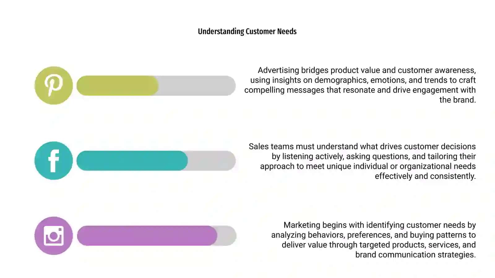 Marketing Strategies 4