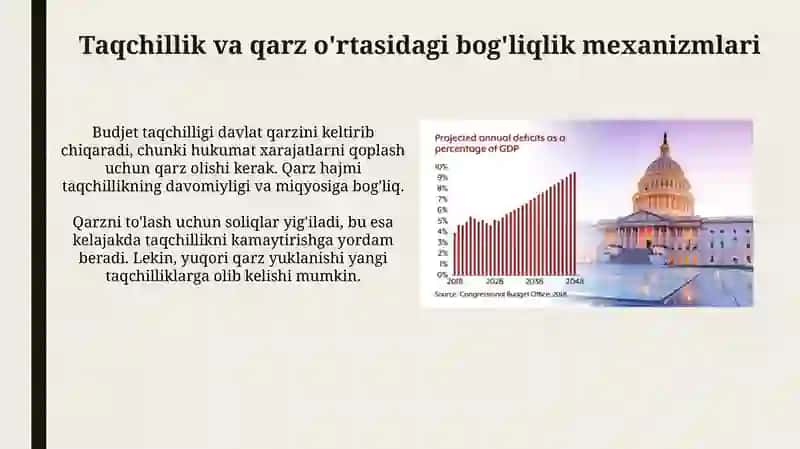 Byudjet defitsiti va davlat qarzining iqtisodiy oqibatlari 4
