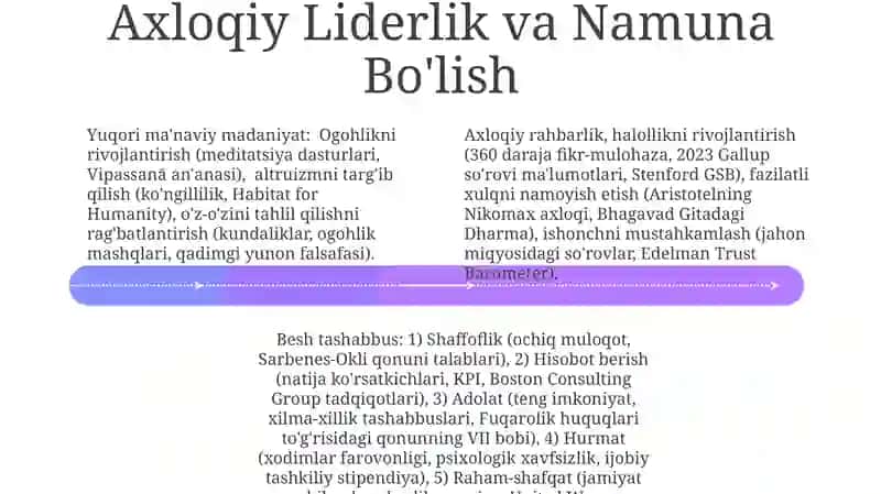 Yuqori ma'naviy madaniyat: Musiqa terapiyasi, raqs va harakat terapiyasi, ijodiy yozish kurslari, drama va teatr spektakllari, tasviriy san'at dasturlari 4