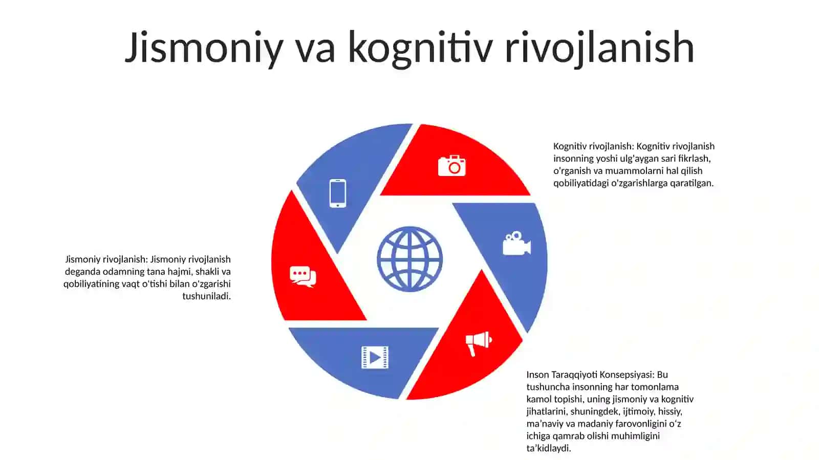 Inson Taraqqiyoti Konsepsiyasi 4