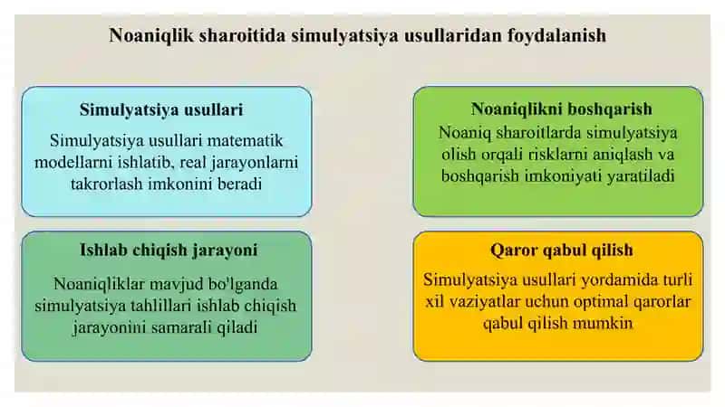 Risk va noaniqlik sharoitda investitsiya loyihalarini tahlil qilish va baholash usullari 4