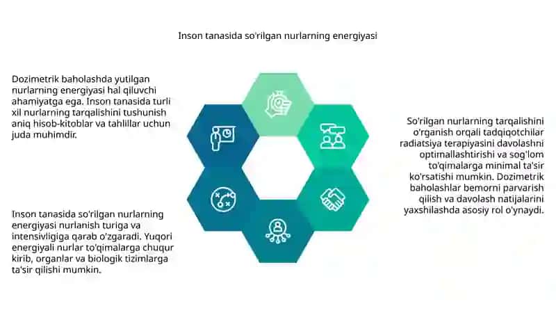 Yutilgan nurlar energiyasini dozimetrik baholash 4