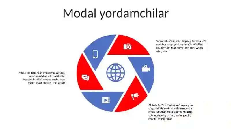 Yordamchi Va Alohida SoʻZlar 4