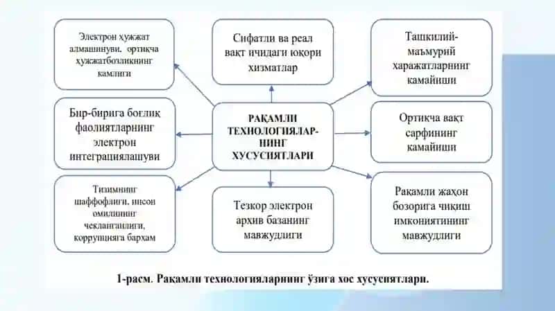 Raqamlitexnologiyalar 4
