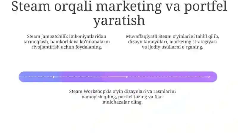 STEAM texnalogiyasi asosida dizayn va kreativ ijodkorlikni shakllantirish 4