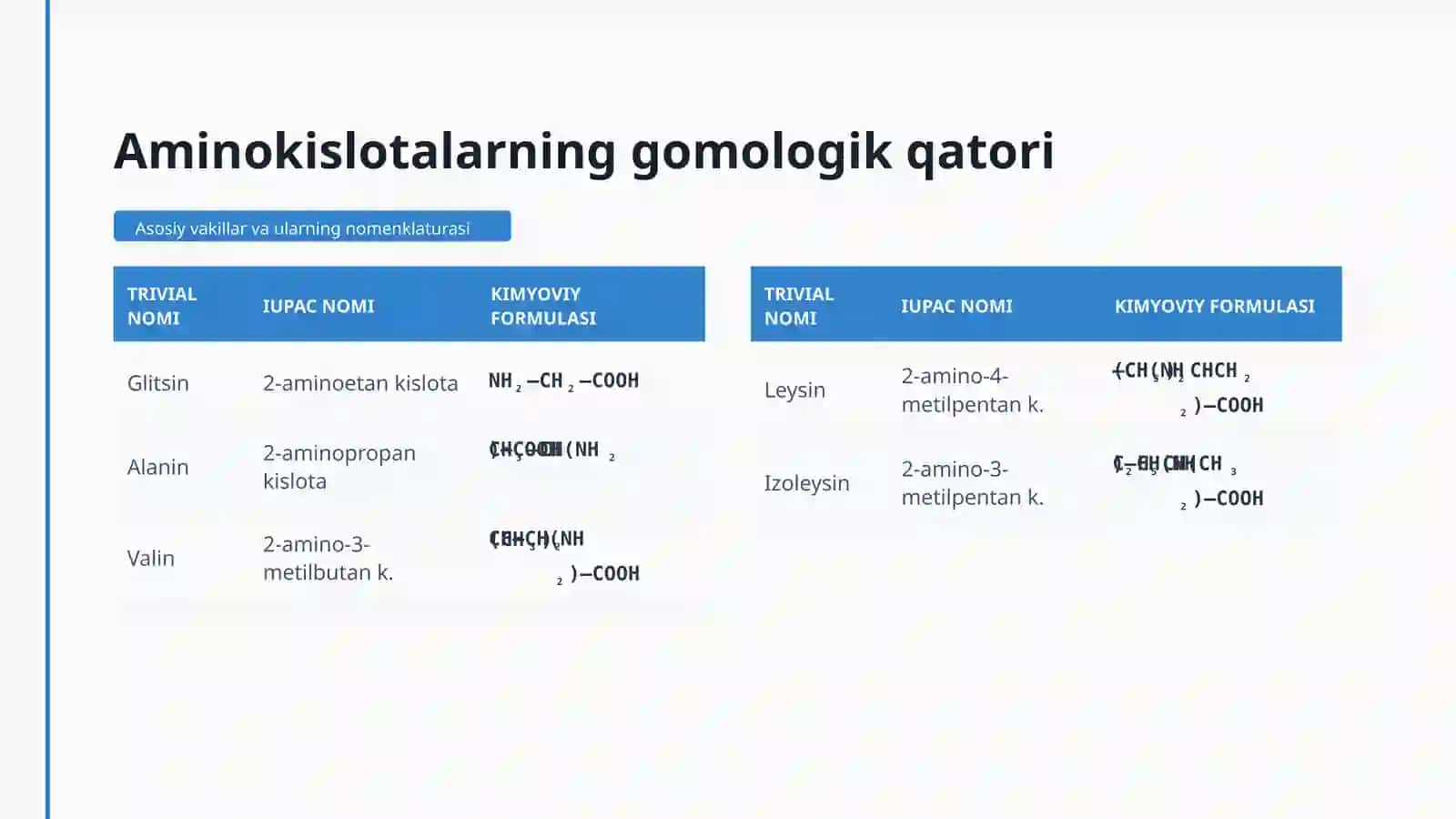 Aminokislotalarning tuzilishi, nomenklaturasi va tibbiyotdagi ahamiyati 4