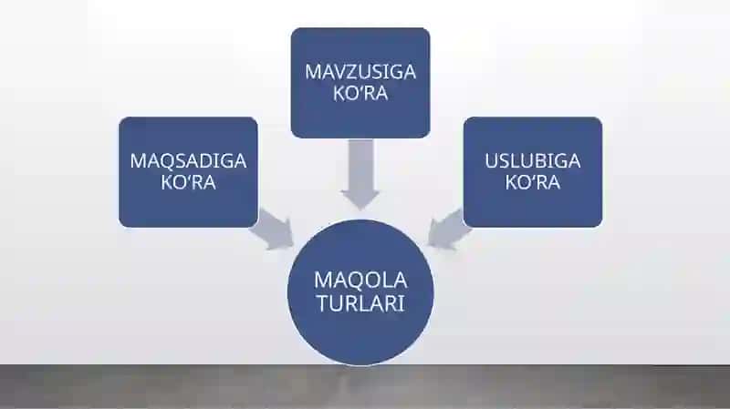 Maqola va uning turlari 4