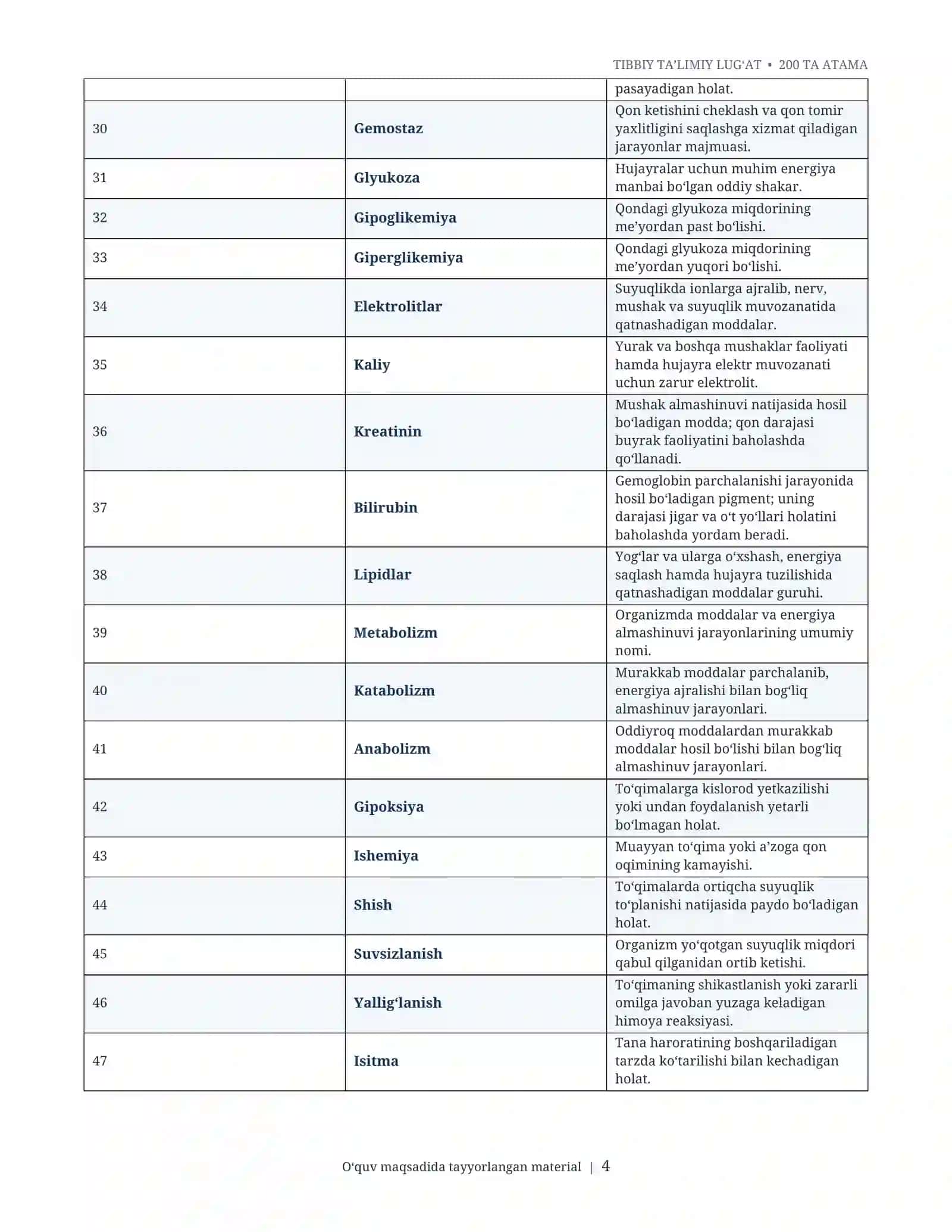 Tibbiy atamalar lug‘ati — 200 ta tibbiy termin va izohlar | Word DOCX 4