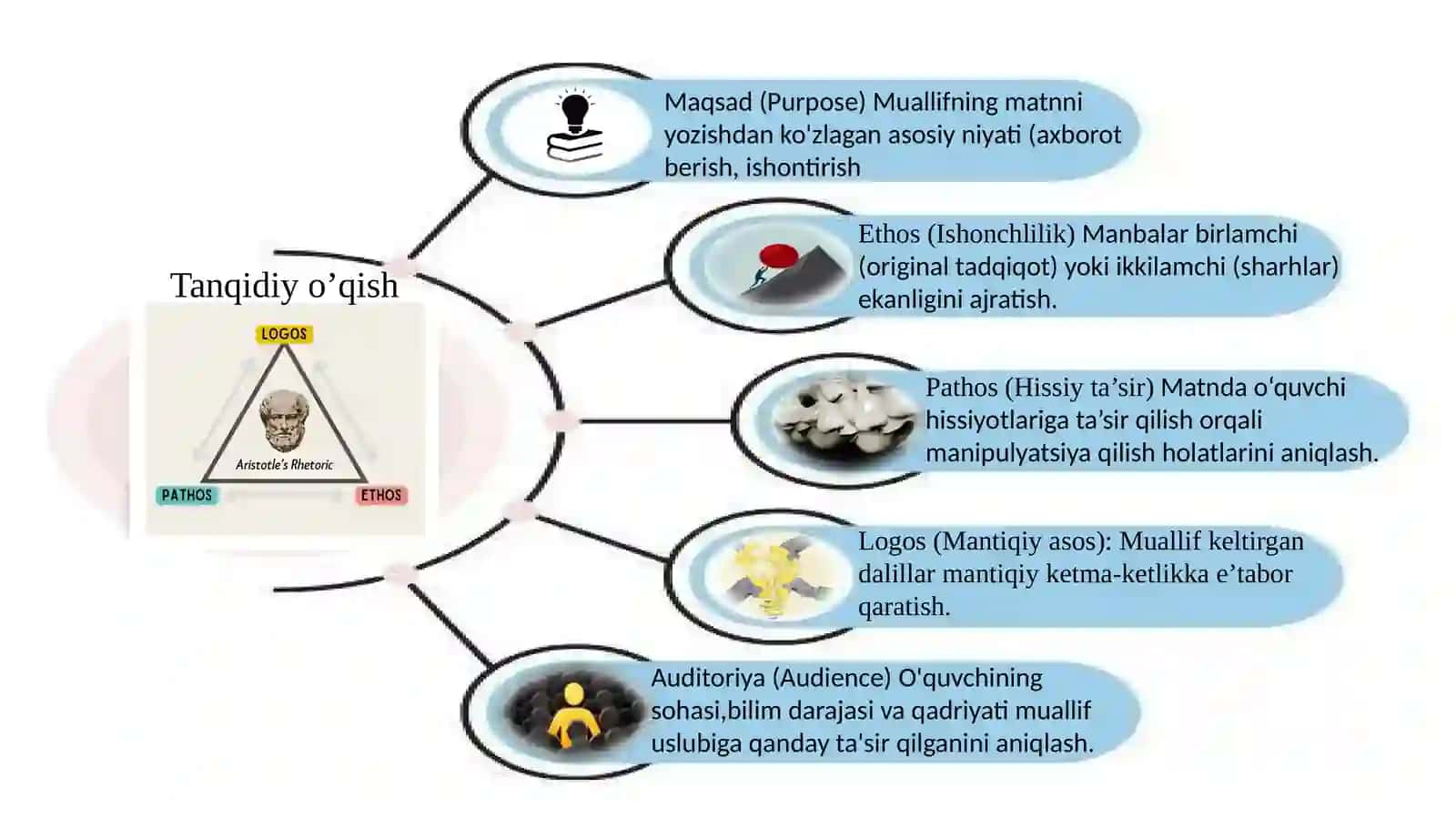 TANQIDIY O’QISH VA ESLATMALAR BILAN ISHLASH AKKK (Note-Taking) 4