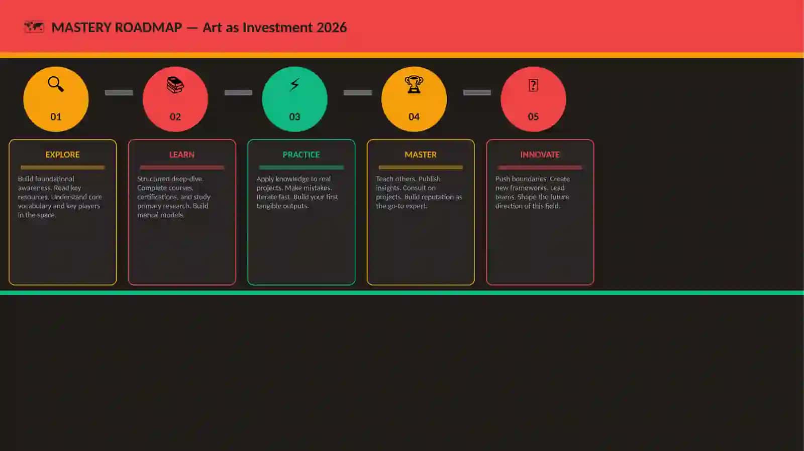 Art as Investment 2026 4