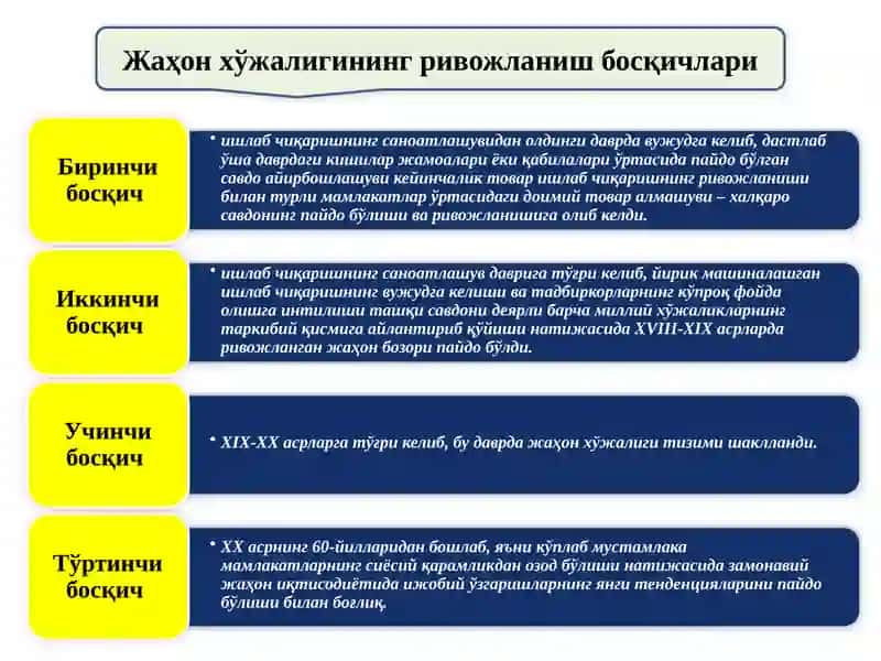 Жаҳон хўжалиги 4