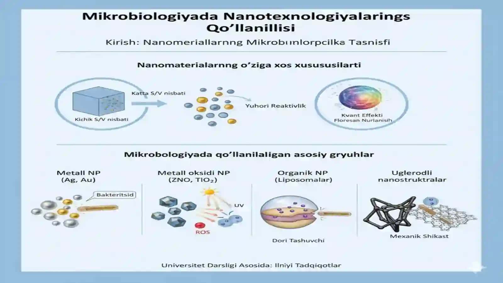 Mikrobiologiya modulida nanotexnologiyaning qo’llanishi taqdimot 4