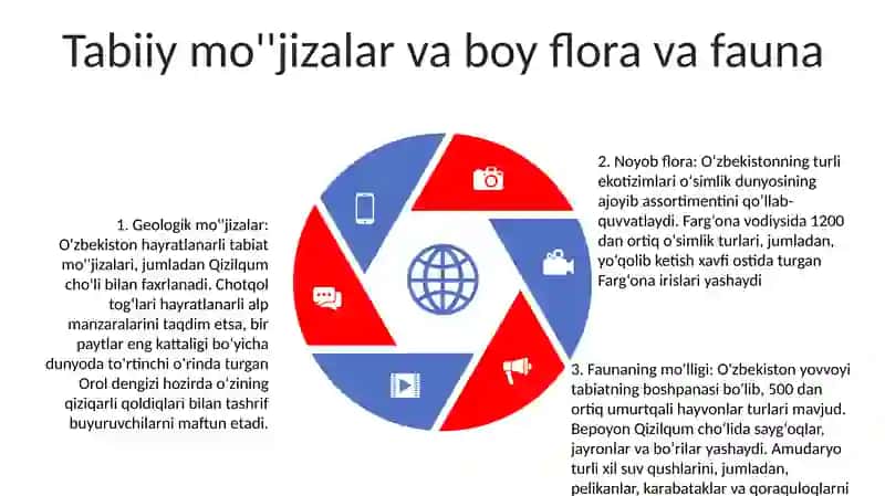 Oʻzbekistonda Xalqaro Turizmning Rivojlanishi 4