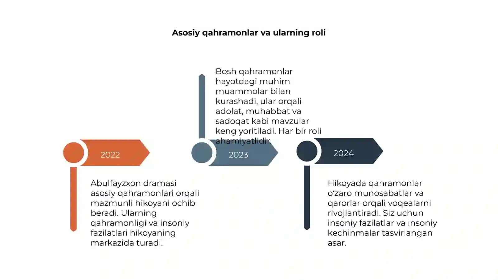 Abulfayzxon dramasi 4