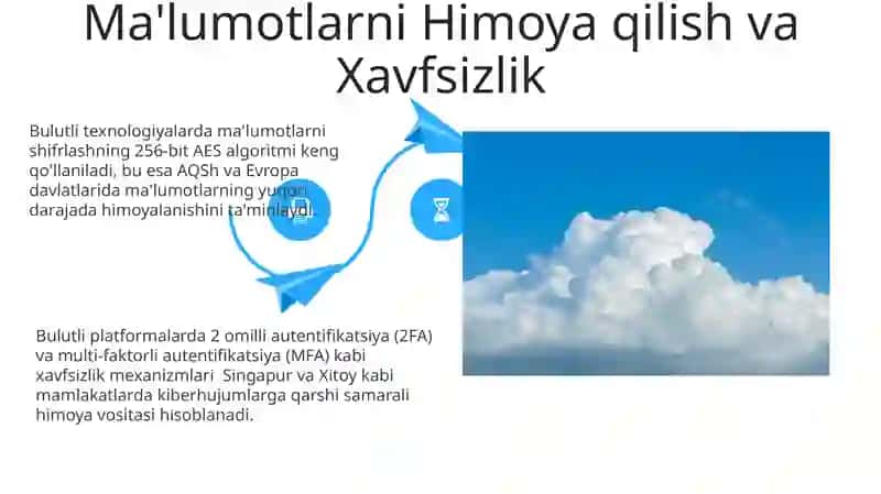 Operatsion Tizimlarda Bulutli Texnologiyalarni Qo'llash 4
