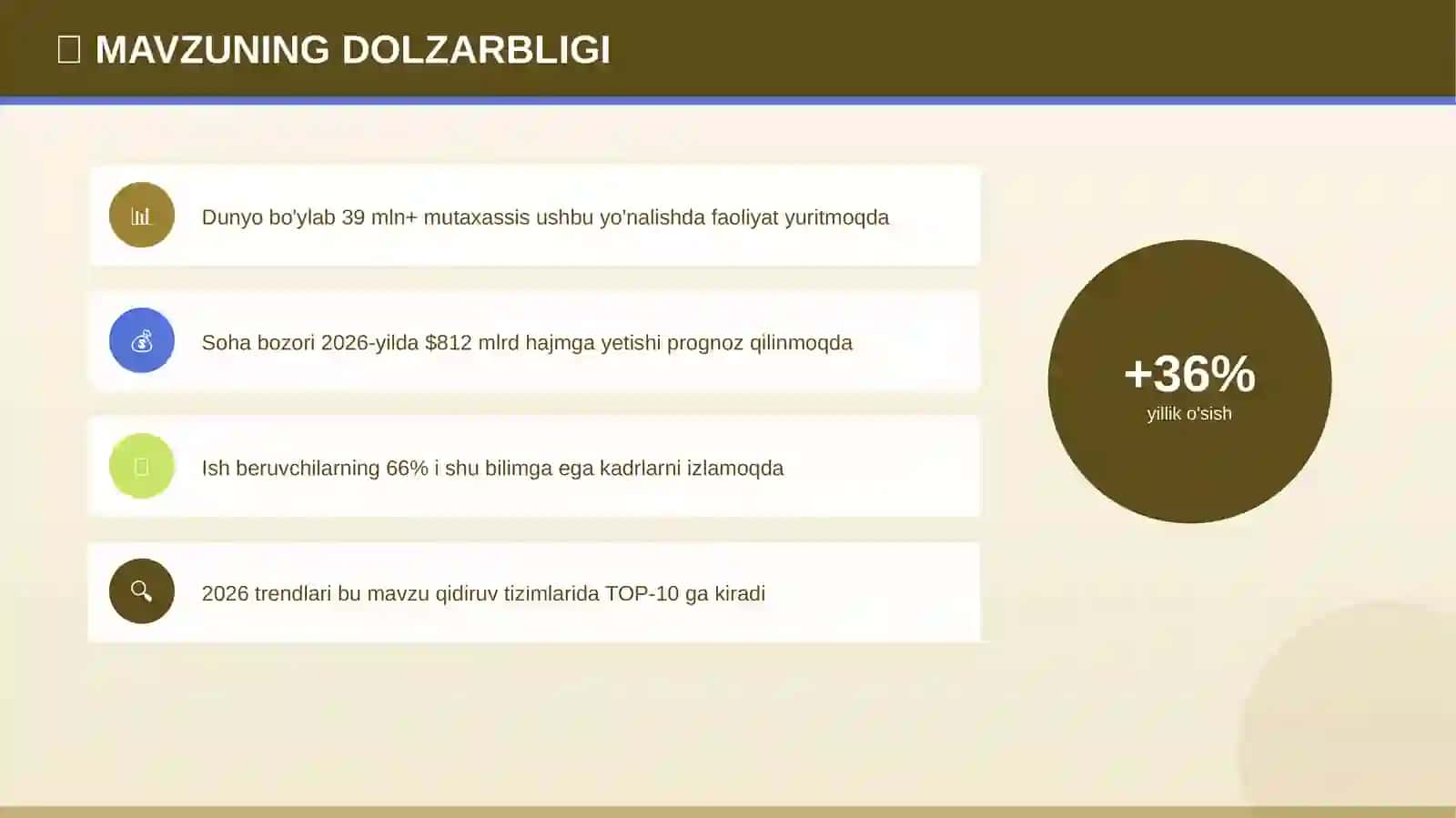 Taqdimot № 521 814 4