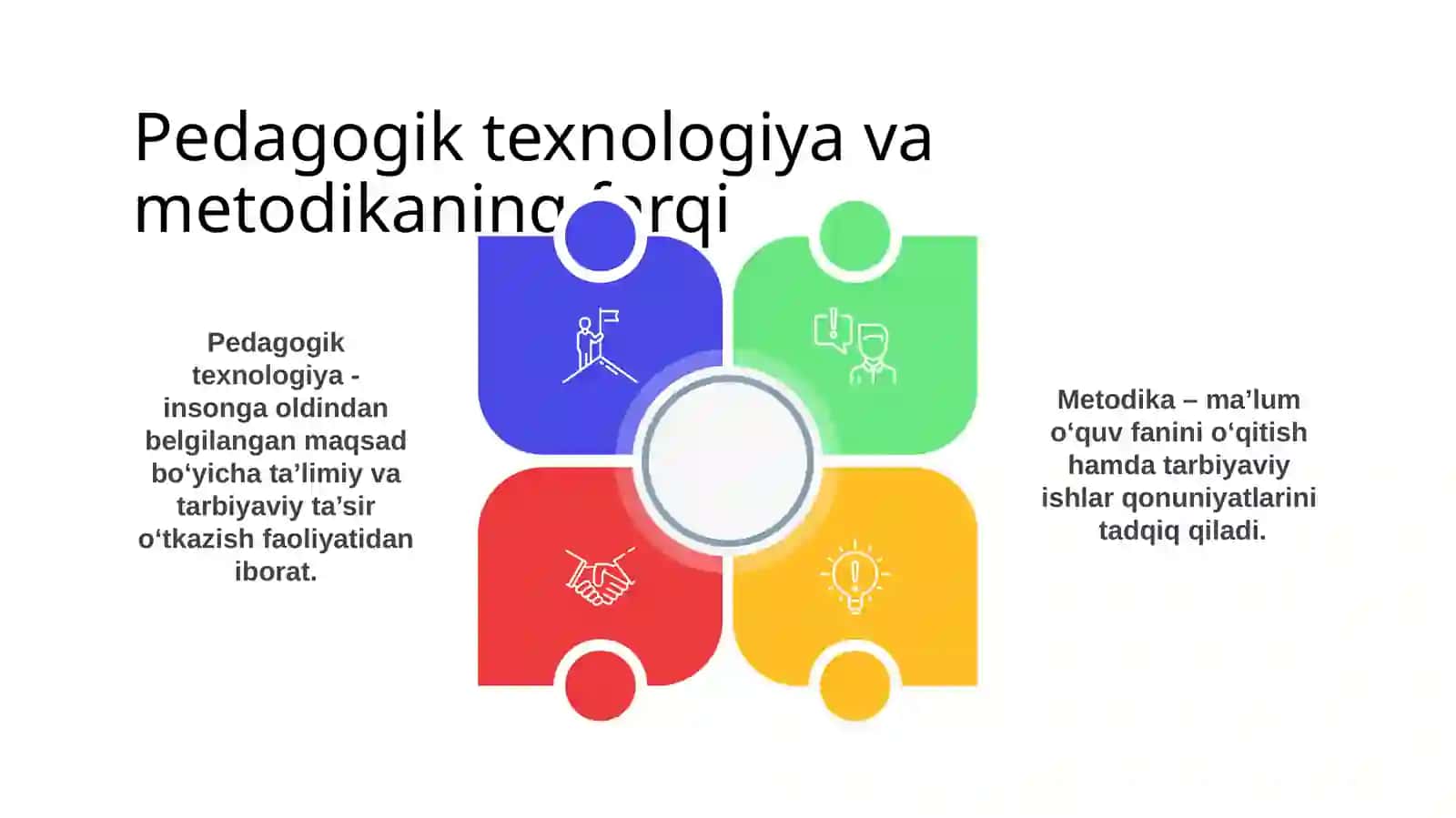 Tarbiya darslarida yangi pedagogik texnologiyalardan foydalanishning ahamiyati 4