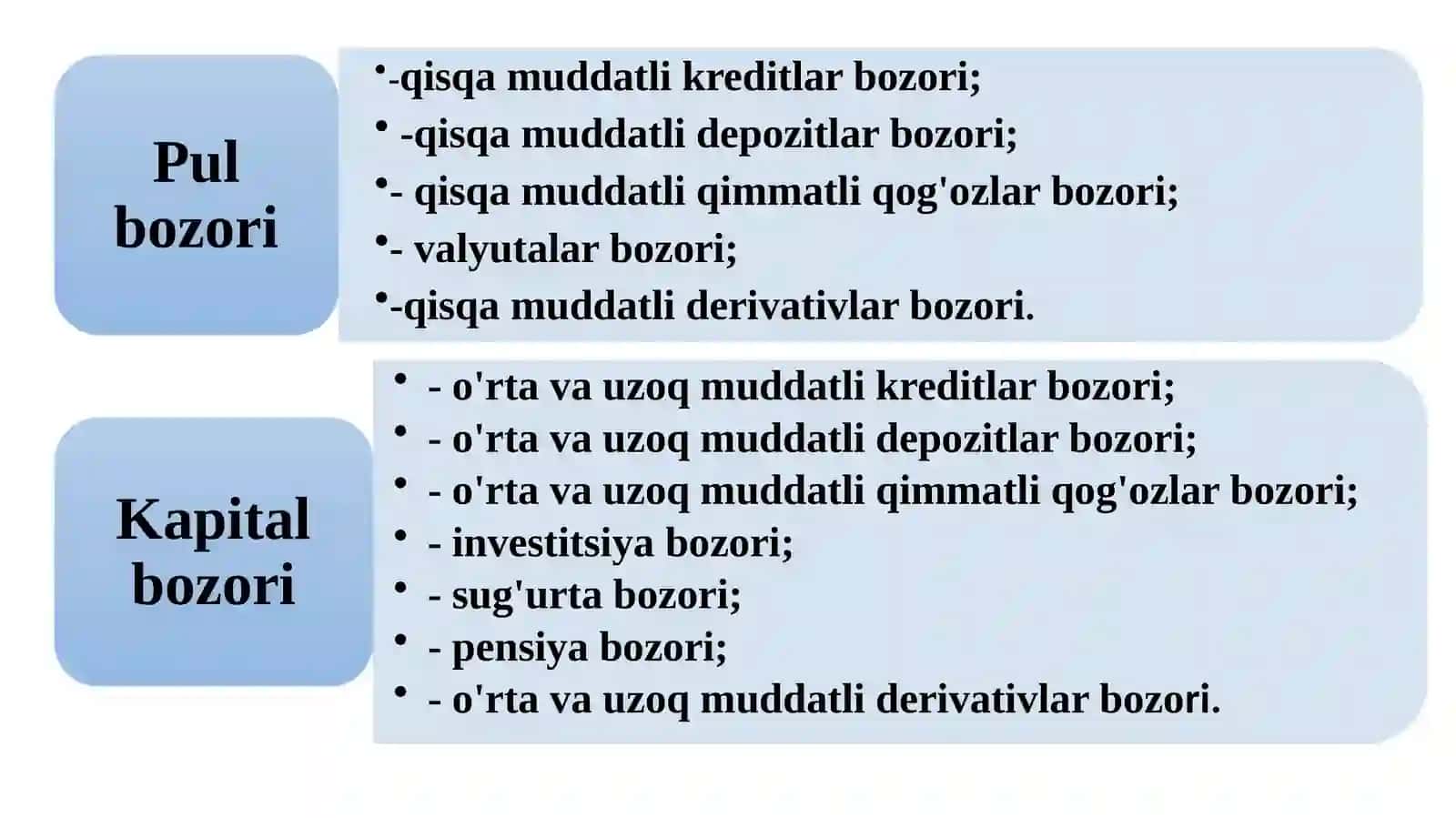 Moliyaviy bozorlar 4