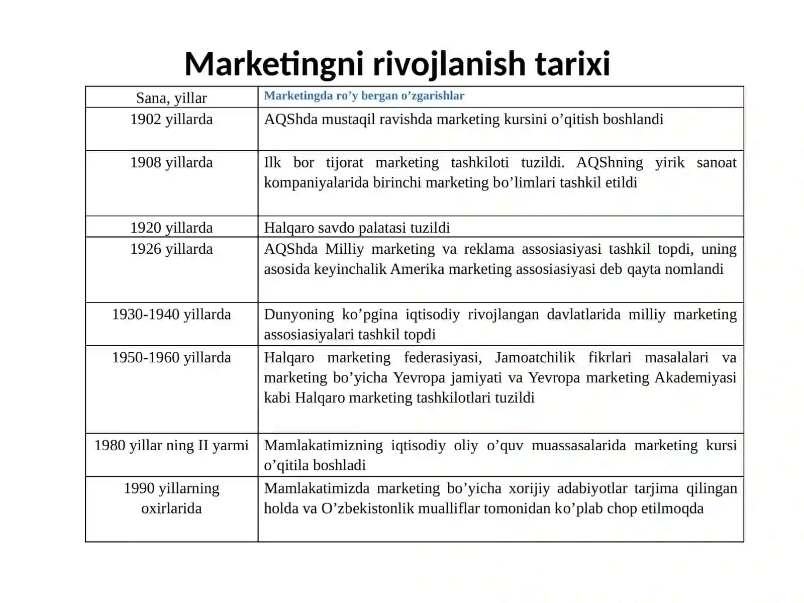 MARKETINGNI RIVOJLANISH EVOLYUSIYASI VA KONSEPSIYASI 4