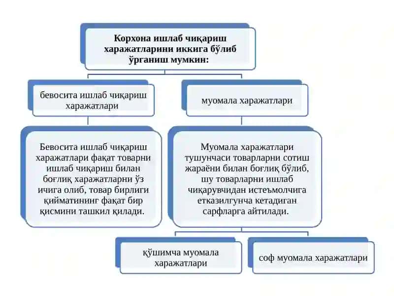 Харажатлар 4