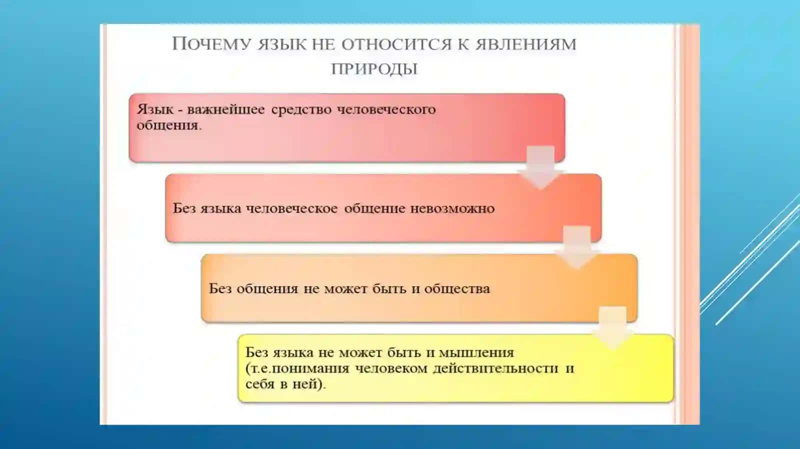 Язык как общественное явление 4