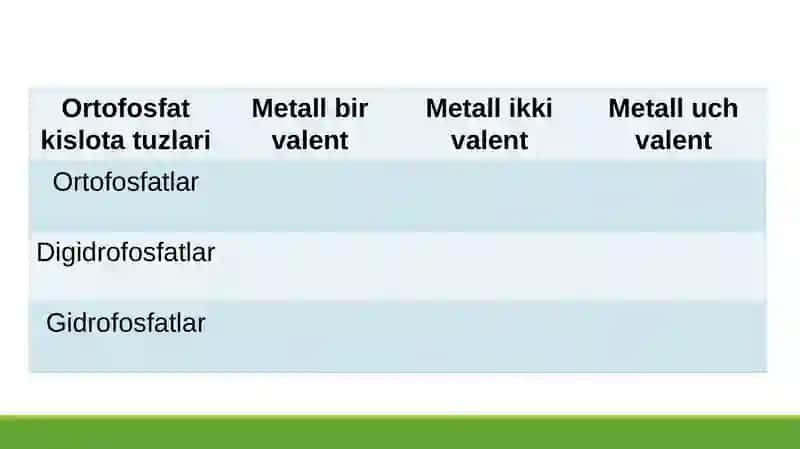 Ortofosfat kislota tuzlari 4
