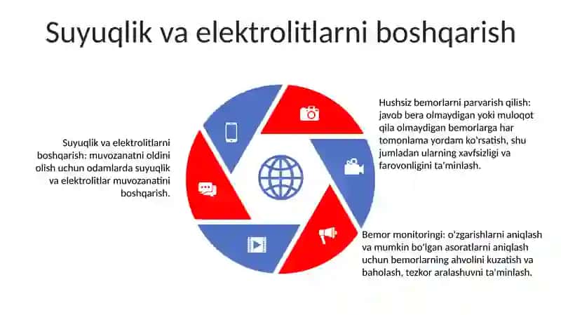Og'ir Bemorlarni Parvarish Qilish. Bemorlarni Holatini Nazorat Qilish 4