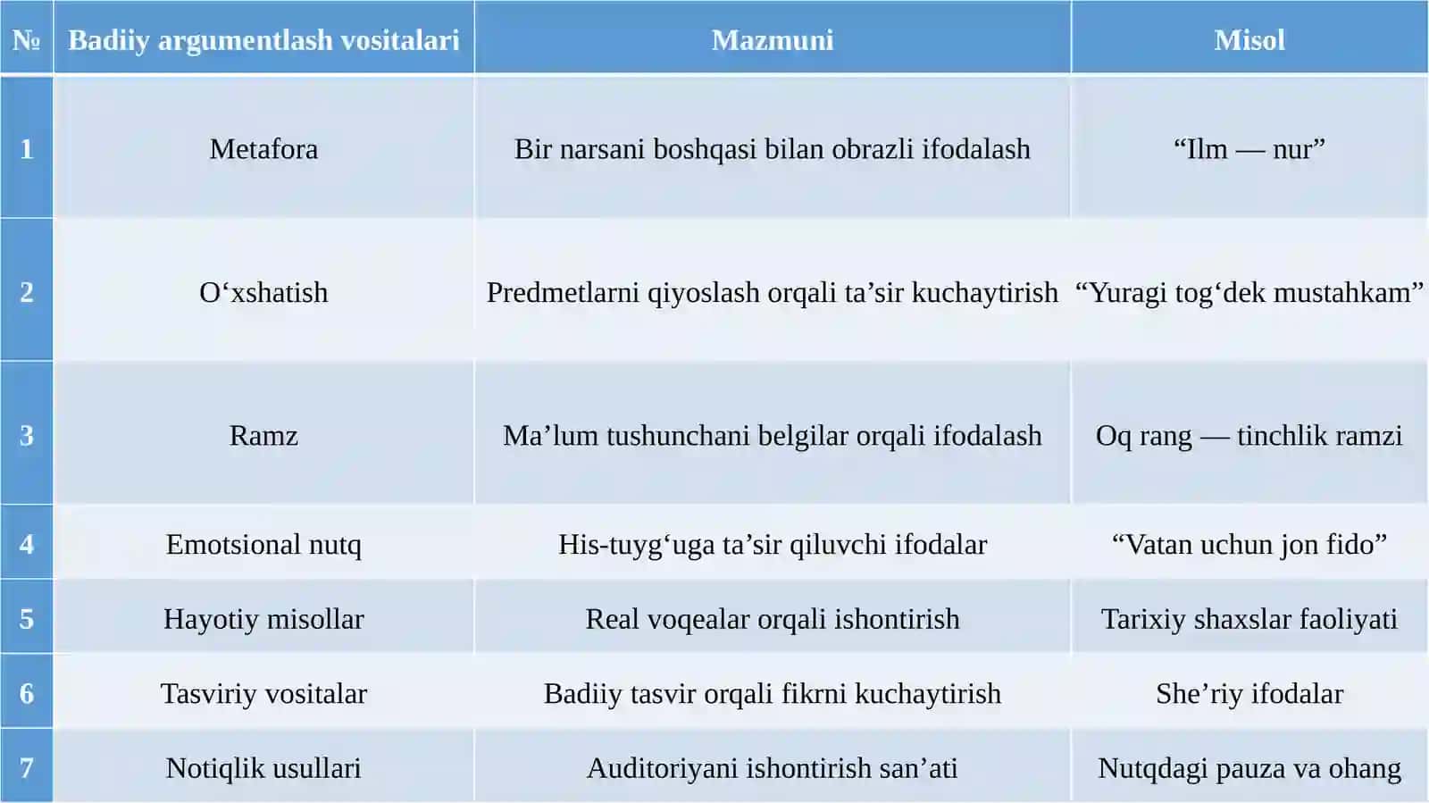 Badiiy argumentlash 4