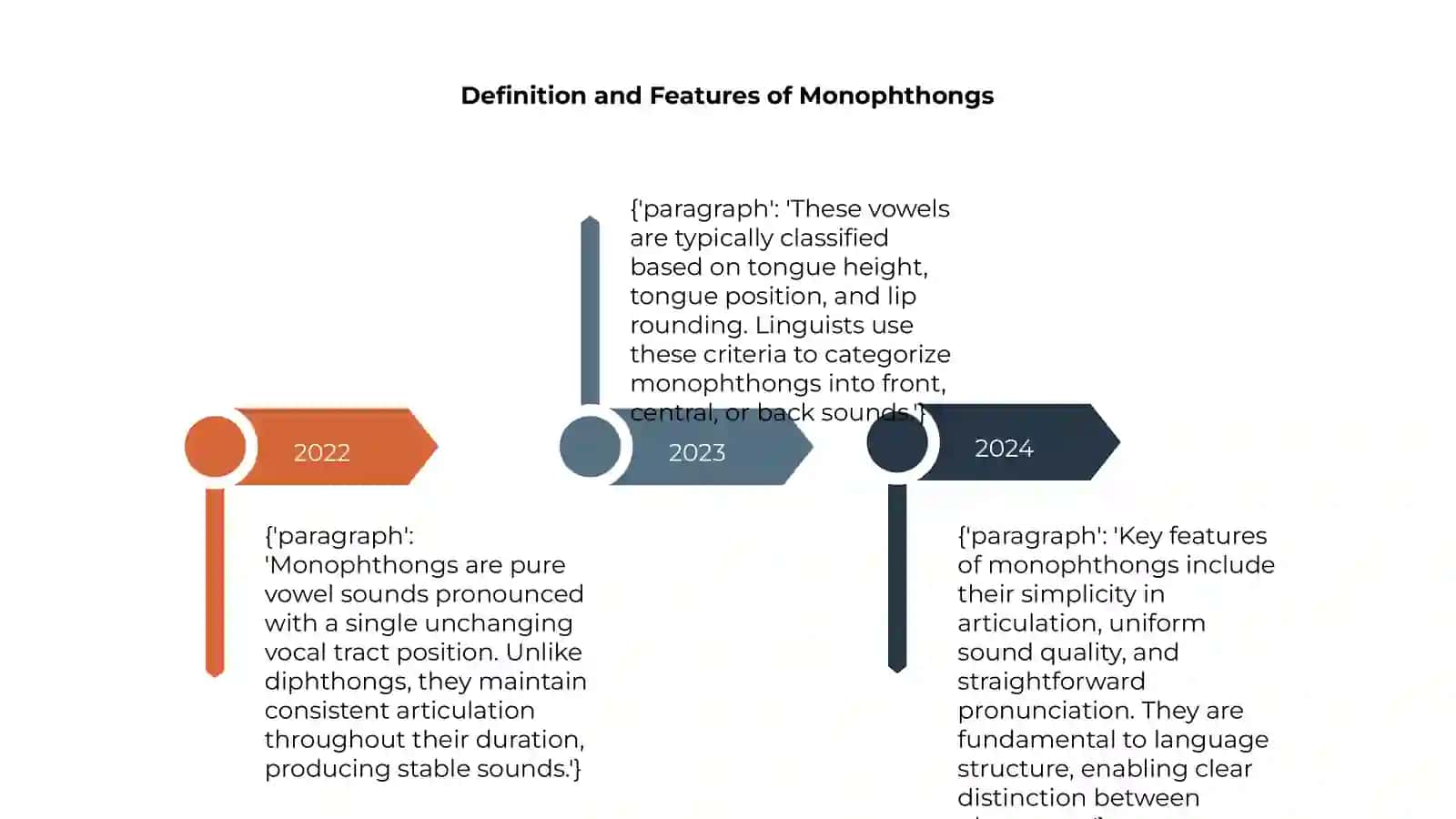 Monophthongs and their classification 4